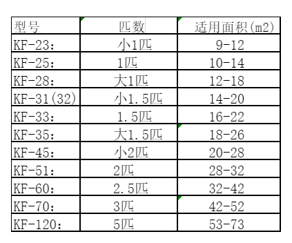 西工空调维修
